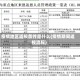 疫情地区返校条件是什么(疫情期间返校流程)