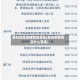 泉州地区疫情管控等级(泉州疫情风险什么等级)