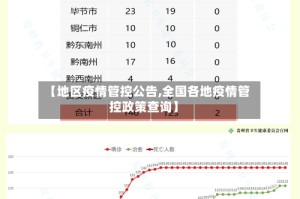 【地区疫情管控公告,全国各地疫情管控政策查询】