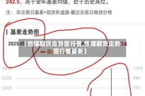 【焦煤期货走势图行情,焦煤期货走势图行情最新】
