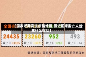 【国家近期发生疫情地区,最近国家发生什么症状】