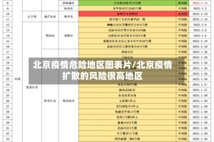 北京疫情危险地区图表片/北京疫情扩散的风险很高地区