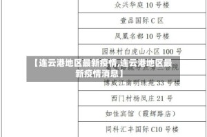 【连云港地区最新疫情,连云港地区最新疫情消息】