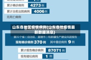 山东各地区疫情病例(山东各地疫情最新数据消息)