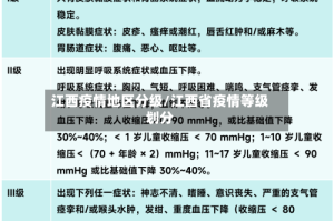 江西疫情地区分级/江西省疫情等级划分