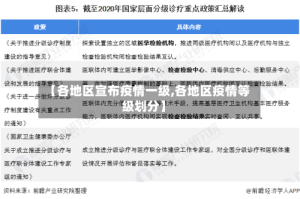 【各地区宣布疫情一级,各地区疫情等级划分】