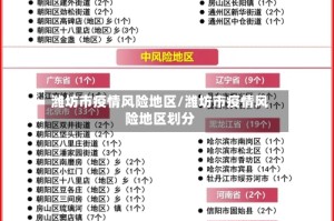 潍坊市疫情风险地区/潍坊市疫情风险地区划分