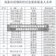 【保定属于疫情重点地区吗,保定属于疫情重点地区吗现在】
