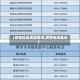 【疫情地区数量查询,疫情地域查询】