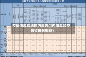 疫情低风险地区内蒙古(囯内低风险疫情省份有哪些)