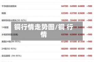 铜行情走势图/铜 行情