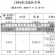上海疫情奉贤中风险地区/上海奉贤区疫情最新进展