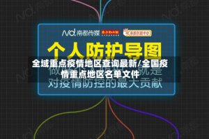 全域重点疫情地区查询最新/全国疫情重点地区名单文件