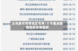 义乌重点疫情地区名单/义乌重点疫情地区名单最新