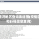 疫情情况地区查询表格图(疫情区域和行程信息查询)