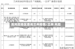 高风险地区查询兰州疫情/兰州 风险