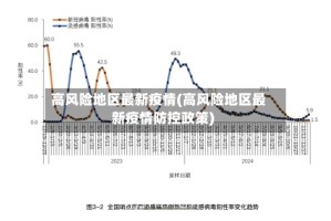 高风险地区最新疫情(高风险地区最新疫情防控政策)
