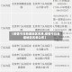 【疫情今日新增地区名单,疫情今日新增地区名单公布】