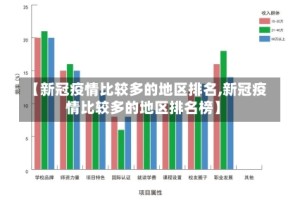 【新冠疫情比较多的地区排名,新冠疫情比较多的地区排名榜】