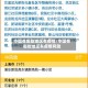 中国有哪些地区有疫情/中国有哪些地区有疫情风险
