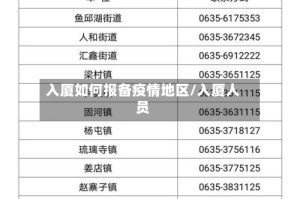 入厦如何报备疫情地区/入厦人员