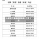 入厦如何报备疫情地区/入厦人员