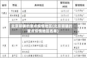 北京明确的重点疫情地区(北京明确的重点疫情地区名单)