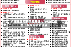 广州地区疫情风险等级/广州地区疫情风险等级最新消息