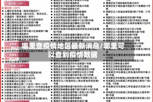哪里查疫情地区最新消息/哪里可以查到疫情数据