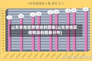 山东各地区疫情级别图表(山东各地区疫情级别图表分布)