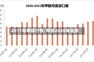 2017年甲醇行情/甲醇2020年走势