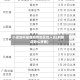 小店如何报备疫情地区的人员(到新店怎么报备)