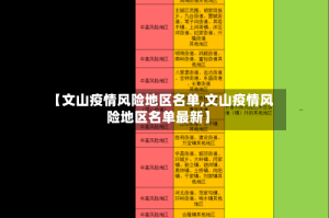 【文山疫情风险地区名单,文山疫情风险地区名单最新】