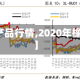 【橡胶产品行情,2020年橡胶行情】