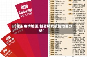 【冠形疫情地区,新冠肺炎疫情地区分类】