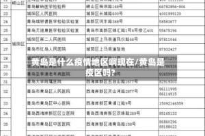 黄岛是什么疫情地区啊现在/黄岛是疫区吗?