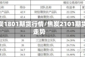 焦炭1801期货行情/焦炭2101期货走势