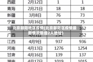 北京朝阳地区疫情(北京朝阳区疫情最新情况新增2人地址)
