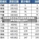 北京朝阳地区疫情(北京朝阳区疫情最新情况新增2人地址)