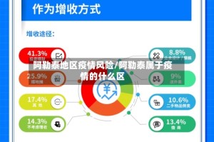 阿勒泰地区疫情风险/阿勒泰属于疫情的什么区