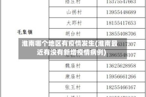 淮南哪个地区有疫情发生(淮南最近有没有新增疫情病例)