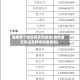 淮南哪个地区有疫情发生(淮南最近有没有新增疫情病例)
