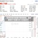 一键布局高纯度医疗器械赛道，医疗器械ETF富国5月13日起发行