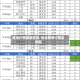 豆油行情最新信息/豆油费用行情走势图