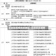 云岩区疫情风险地区/云岩区区域图