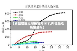 【新疆地区近期疫情如何了,新疆最近疫情通报】