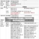 【河南疫情风险较高地区,河南疫情风险较高地区排名】