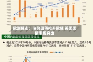 欧洲债市：油价回落推升欧债 英国国债表现突出
