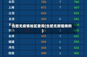 合肥无疫情地区查询(合肥无新增病例)