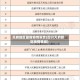 天府地区最新疫情报告(四川天府新区疫情等级)